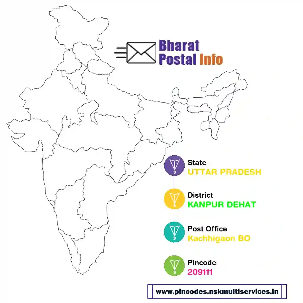 UTTAR PRADESH-KANPUR DEHAT-Kachhigaon BO-209111